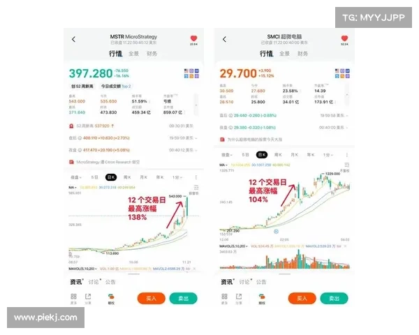 MSTR 第四季度亏损因 10 亿美元比特币减值而超出预期 (MSTRNASDAQ)