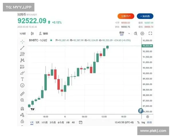 比特币有望实现周上涨，特朗普设立战略比特币储备