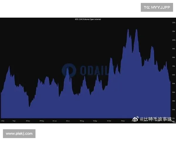 CME集团二月份的平均日交易量上升12，达到了创纪录的3310万份合约 (CMENASDAQ)